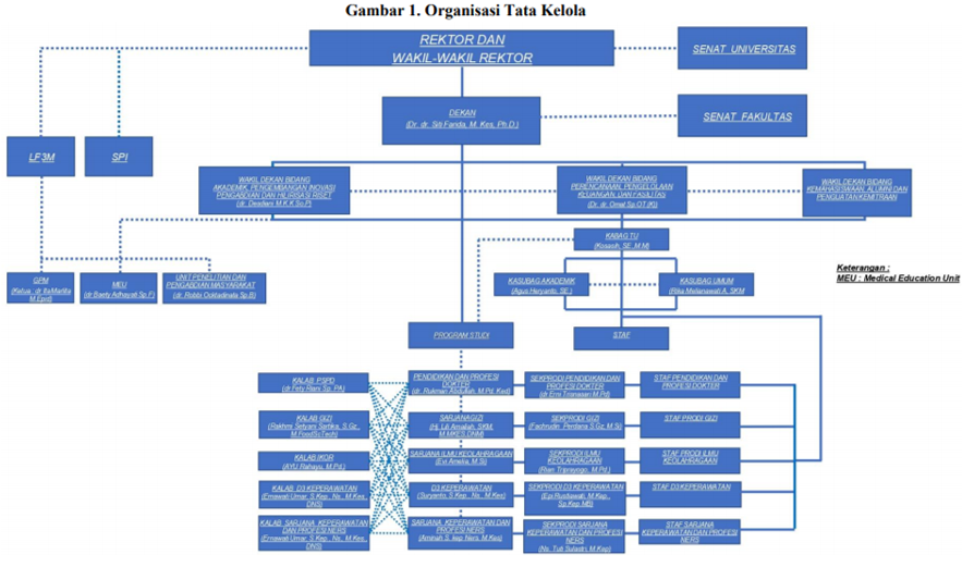 Detail Struktur Organisasi Png Nomer 33