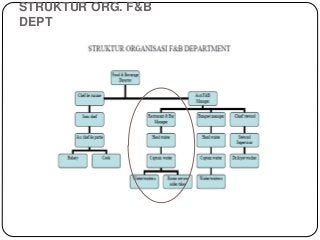 Detail Struktur Organisasi Restaurant Nomer 15