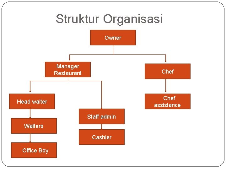 Detail Struktur Organisasi Restaurant Nomer 34