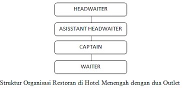 Detail Struktur Organisasi Restoran Nomer 11