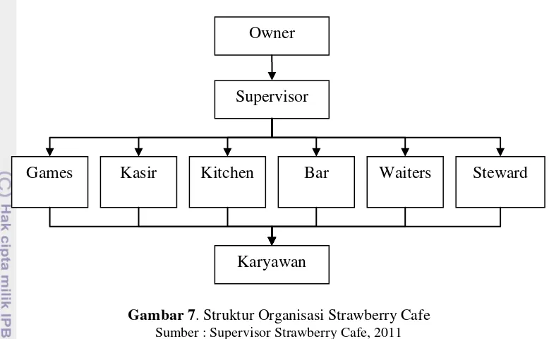 Detail Struktur Organisasi Restoran Nomer 15