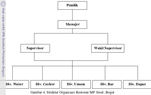 Detail Struktur Organisasi Restoran Nomer 17