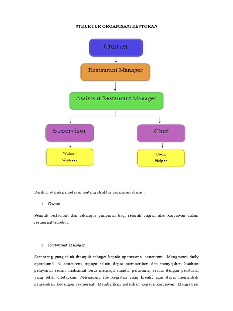 Detail Struktur Organisasi Restoran Nomer 3