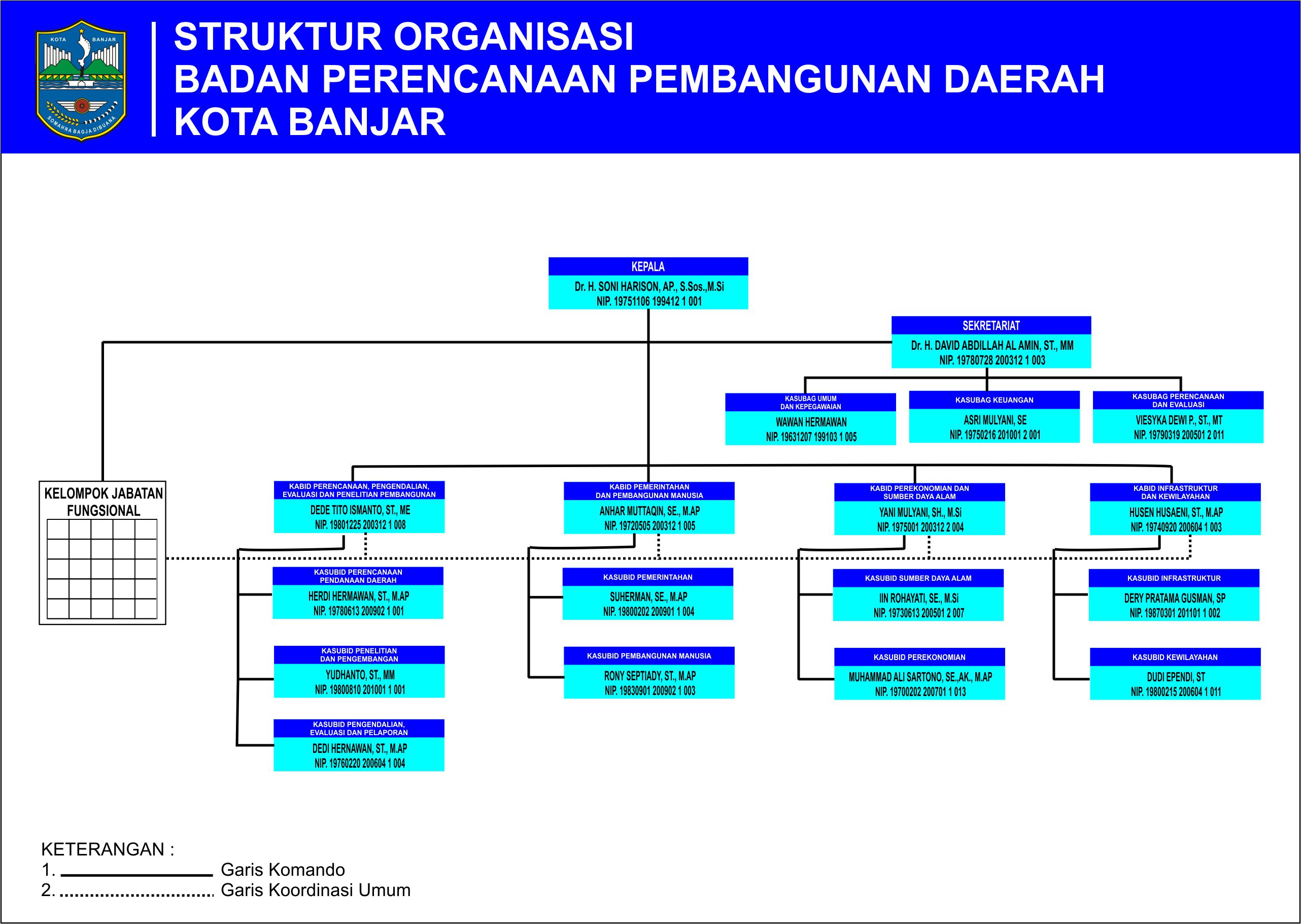 Detail Struktur Organisasi Restoran Nomer 20