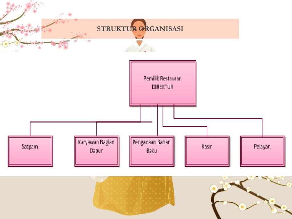 Detail Struktur Organisasi Restoran Nomer 25