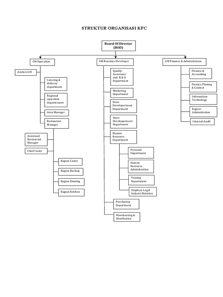 Detail Struktur Organisasi Restoran Nomer 29