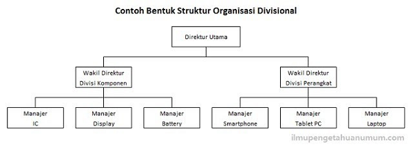 Detail Struktur Organisasi Restoran Nomer 35
