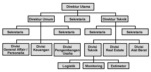 Detail Struktur Organisasi Restoran Nomer 38