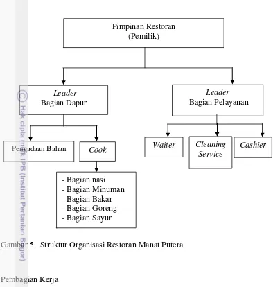 Detail Struktur Organisasi Restoran Nomer 40
