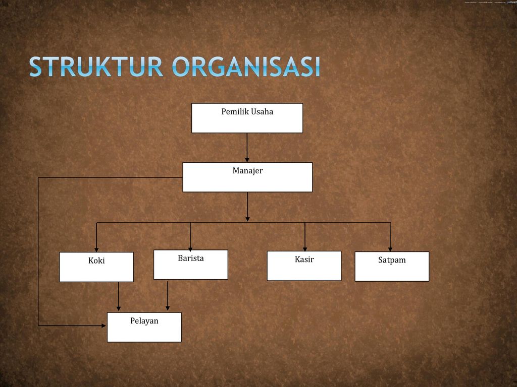 Detail Struktur Organisasi Restoran Nomer 43