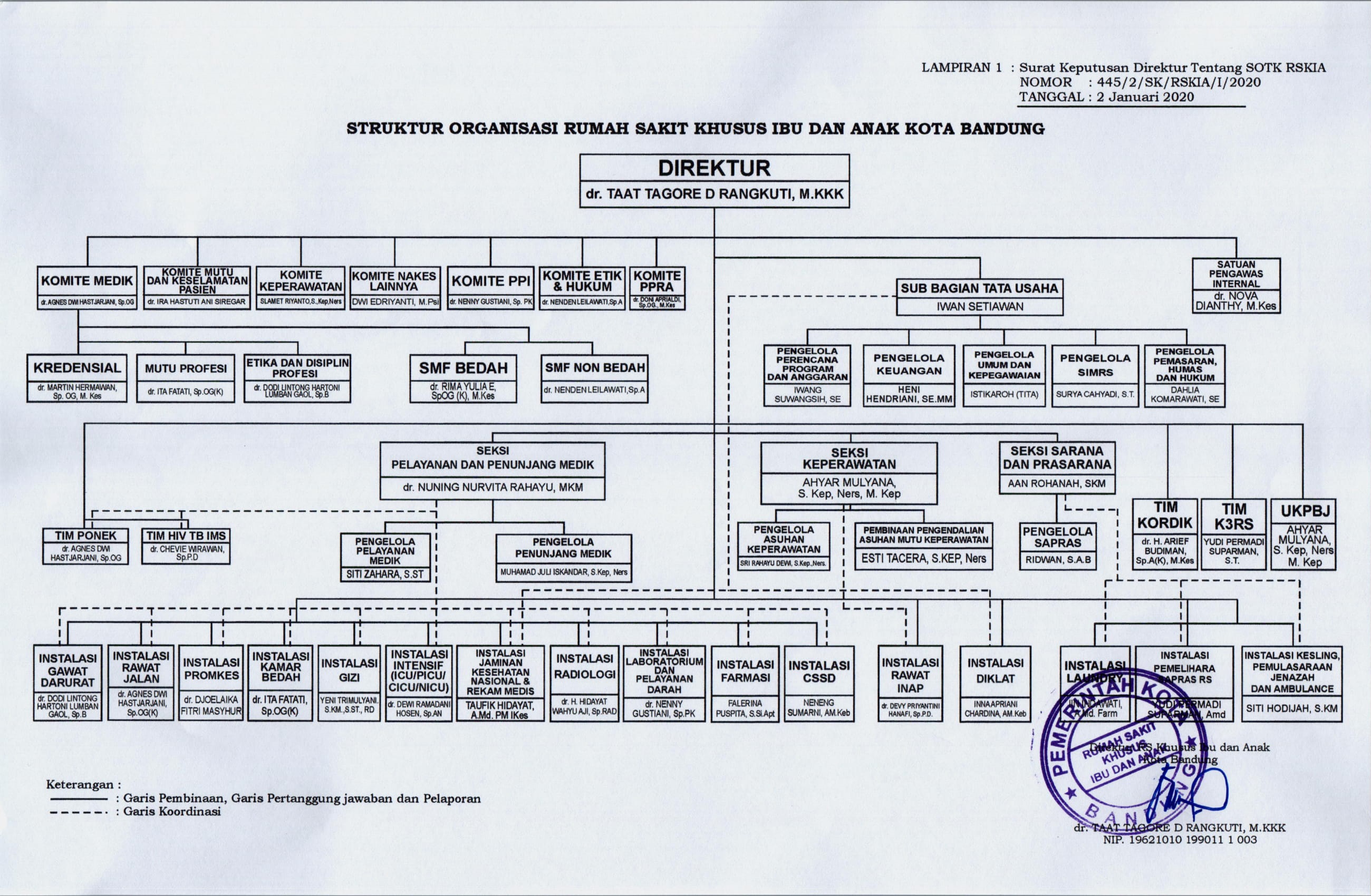 Detail Struktur Organisasi Rumah Sakit Nomer 10