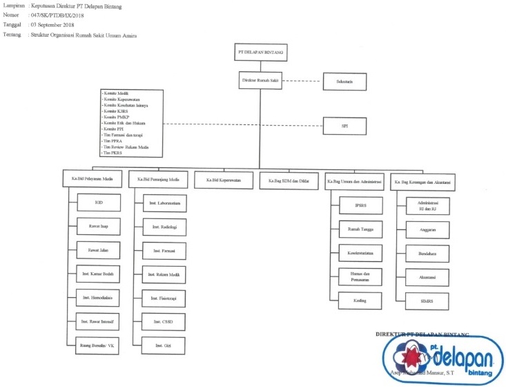 Detail Struktur Organisasi Rumah Sakit Nomer 22