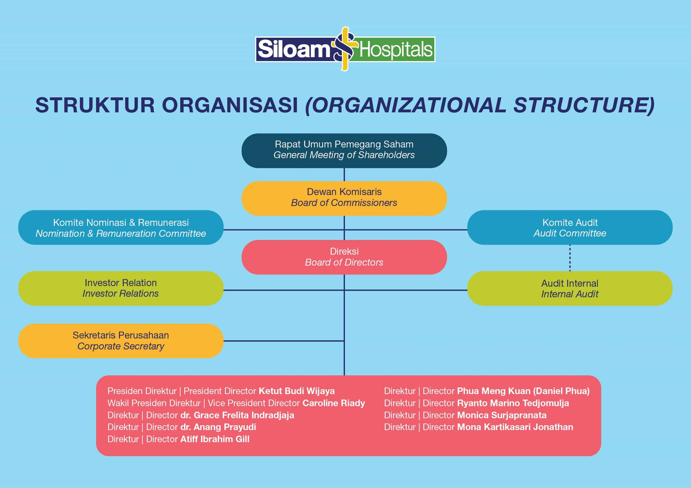 Struktur Organisasi Rumah Sakit Siloam - KibrisPDR