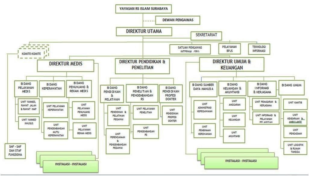 Detail Struktur Organisasi Rumah Sakit Siloam Nomer 11