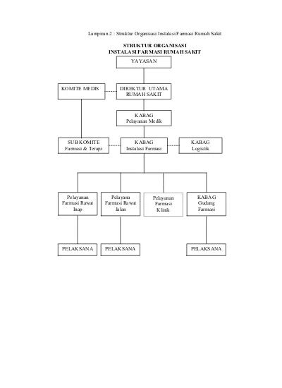 Detail Struktur Organisasi Rumah Sakit Tipe A Nomer 31