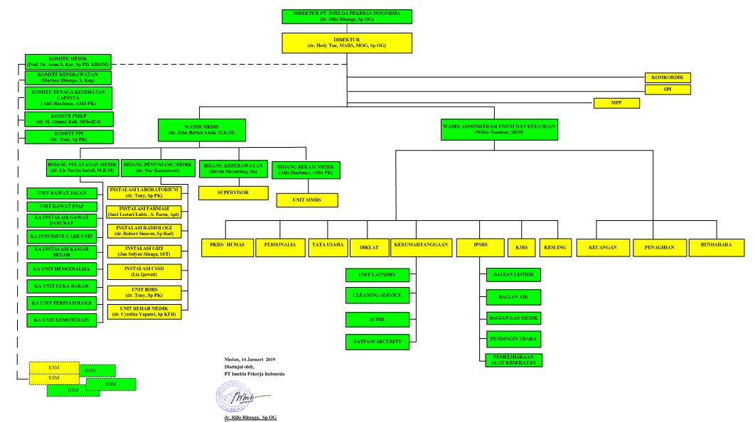 Detail Struktur Organisasi Rumah Sakit Tipe A Nomer 39