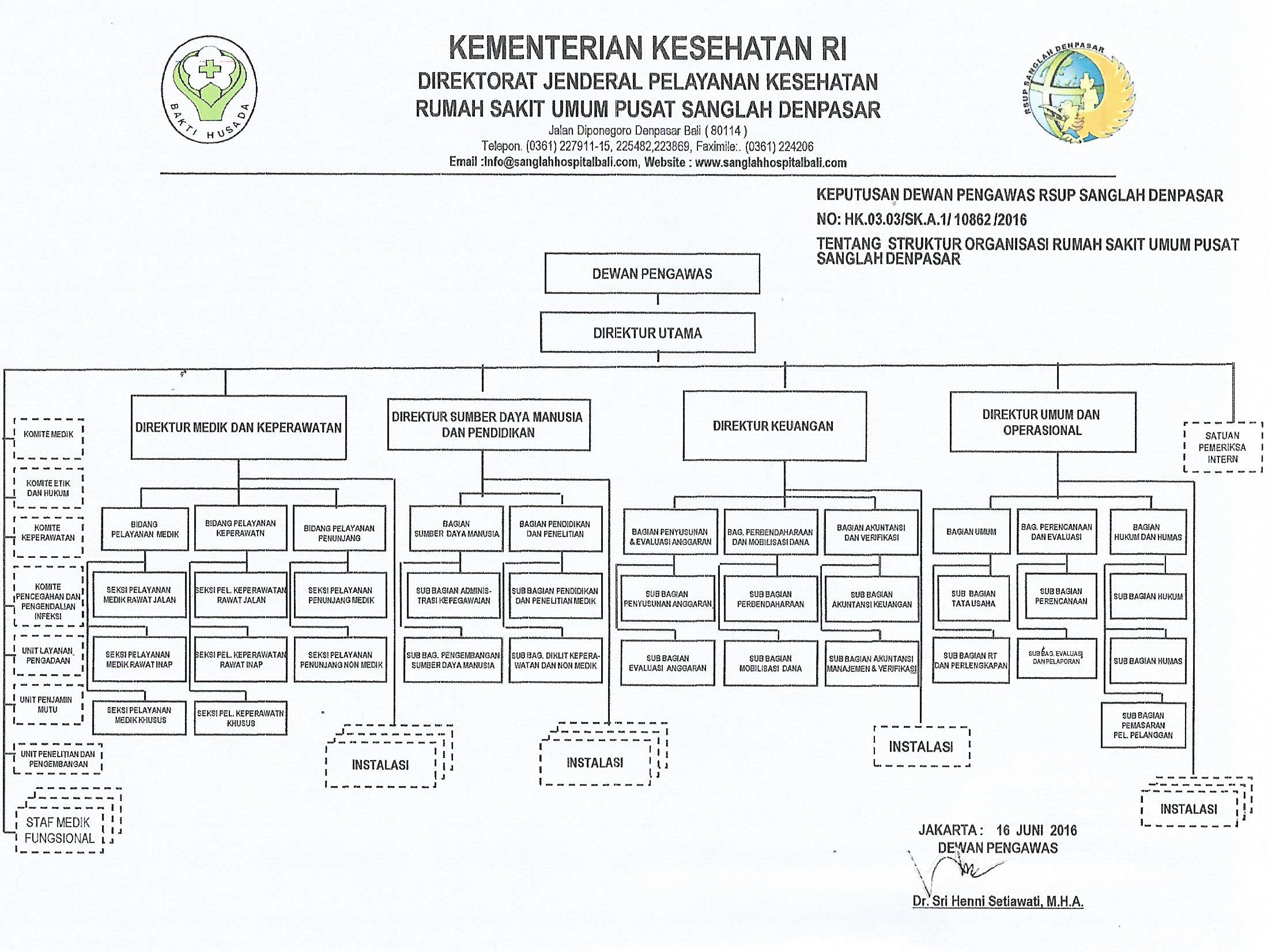 Detail Struktur Organisasi Rumah Sakit Tipe B Nomer 42
