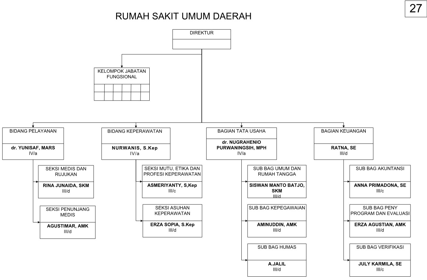 Detail Struktur Organisasi Rumah Sakit Tipe D Nomer 10