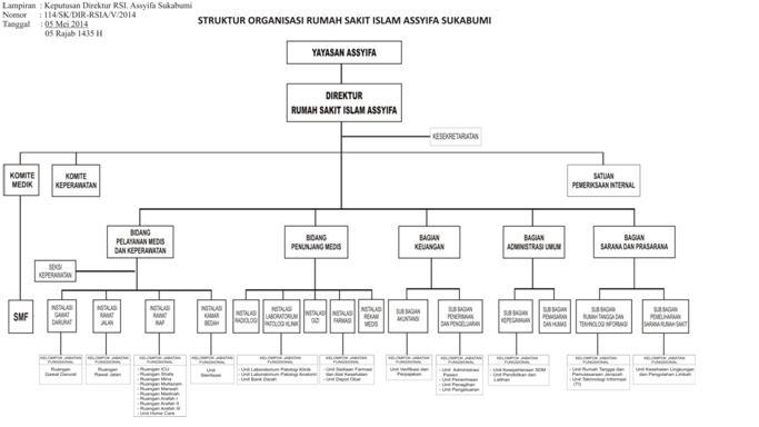 Detail Struktur Organisasi Rumah Sakit Tipe D Nomer 27