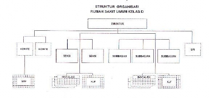 Detail Struktur Organisasi Rumah Sakit Tipe D Nomer 28