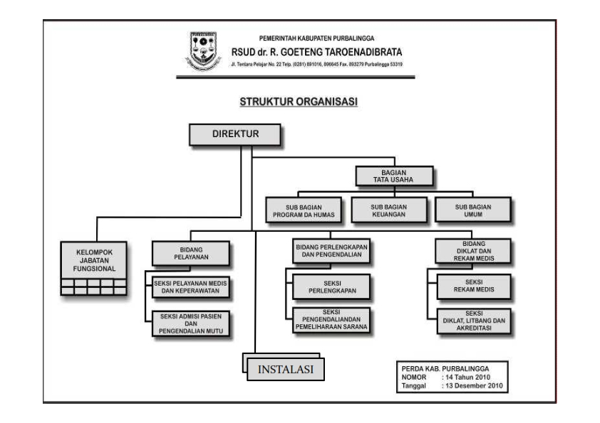 Detail Struktur Organisasi Rumah Sakit Tipe D Nomer 40