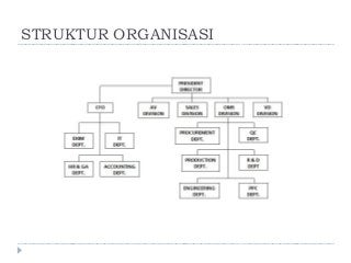 Struktur Organisasi Samsung - KibrisPDR