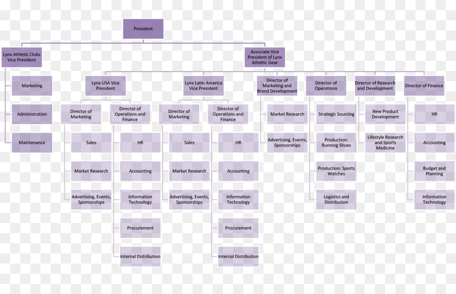 Detail Struktur Organisasi Samsung Nomer 10