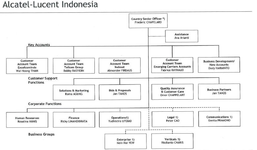 Detail Struktur Organisasi Samsung Nomer 12