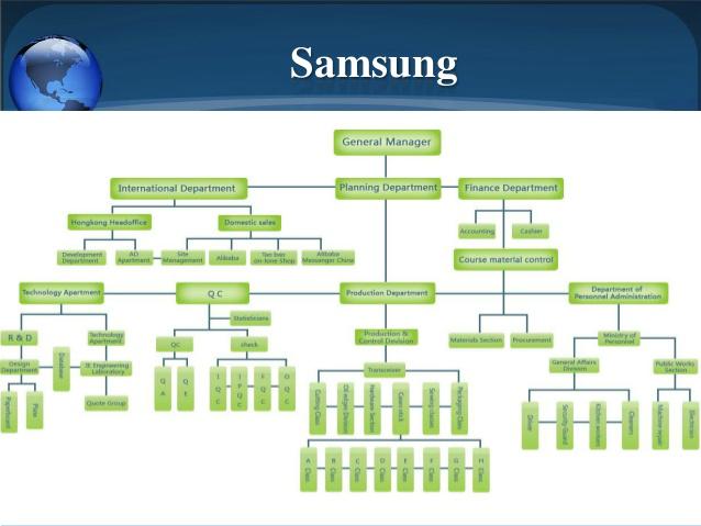 Detail Struktur Organisasi Samsung Nomer 3