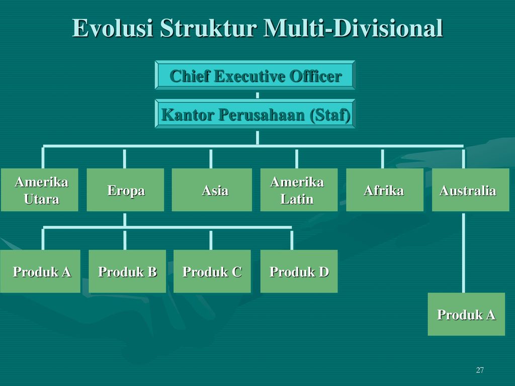 Detail Struktur Organisasi Samsung Nomer 13