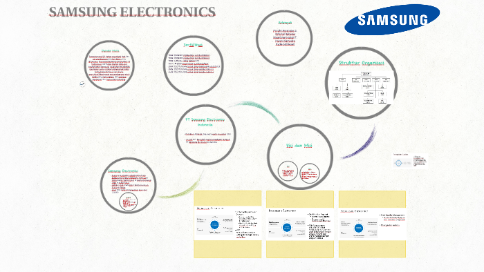 Detail Struktur Organisasi Samsung Nomer 4