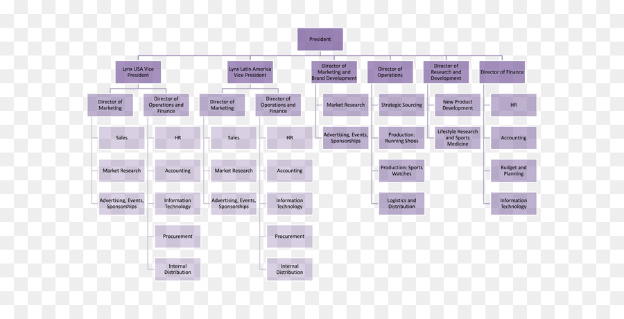 Detail Struktur Organisasi Samsung Nomer 30