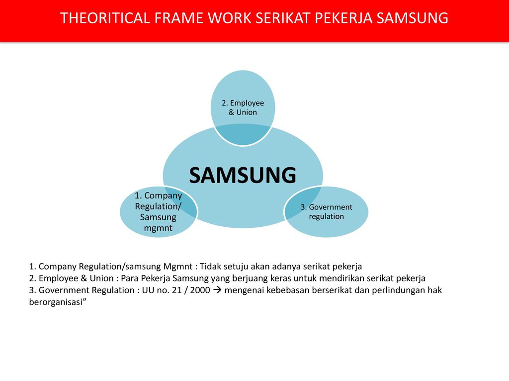 Detail Struktur Organisasi Samsung Nomer 33