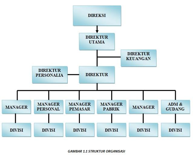 Detail Struktur Organisasi Samsung Nomer 5