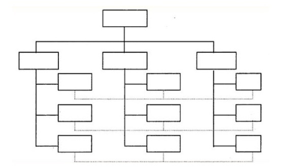 Detail Struktur Organisasi Samsung Nomer 35