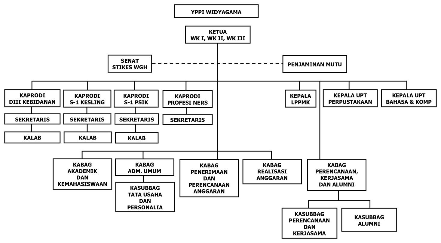 Detail Struktur Organisasi Samsung Nomer 6