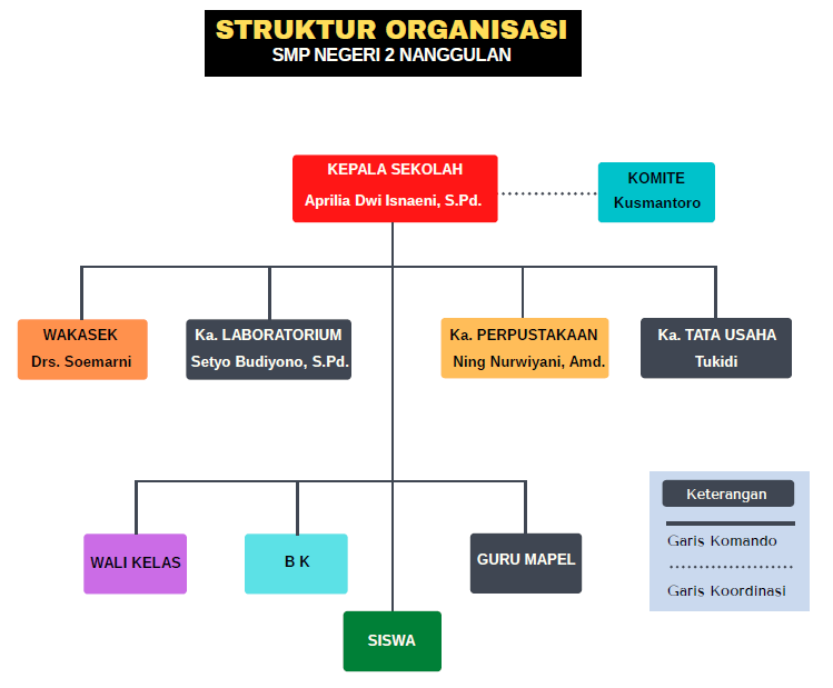 Struktur Organisasi Sepak Bola - KibrisPDR
