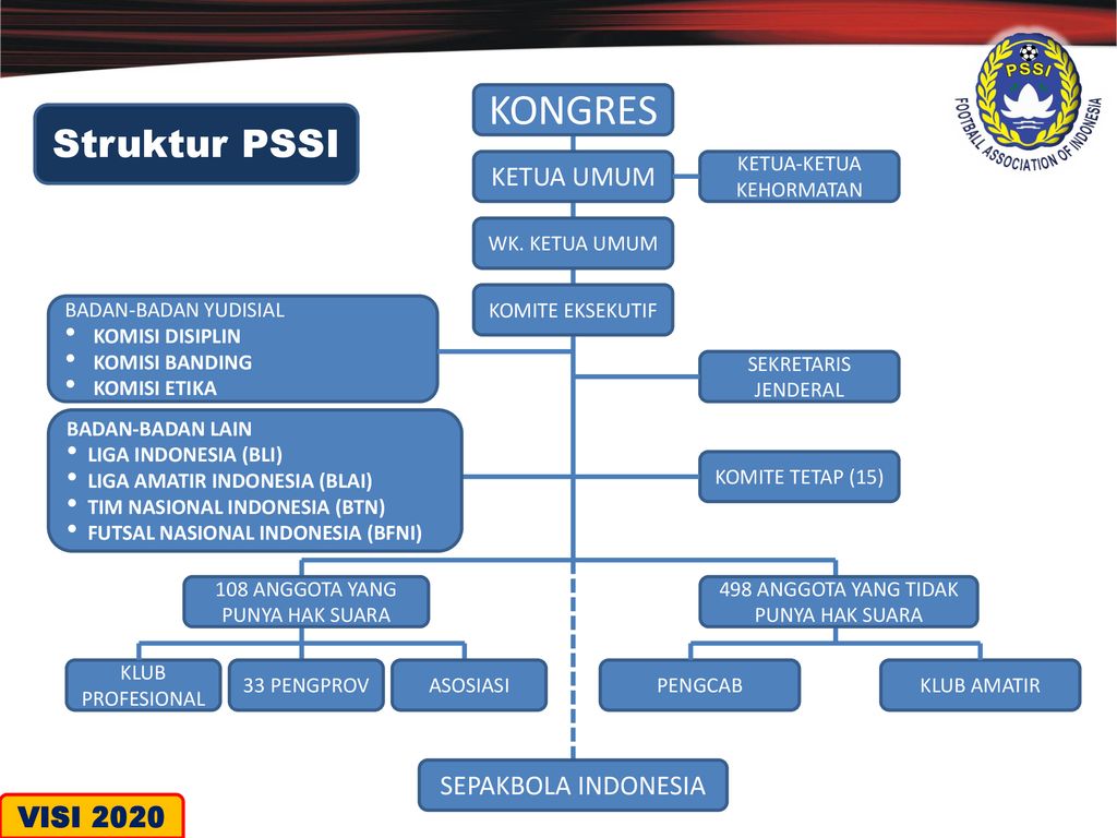 Detail Struktur Organisasi Sepak Bola Nomer 9