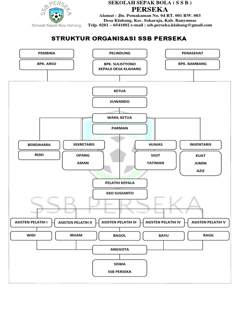 Detail Struktur Organisasi Sepak Bola Nomer 10