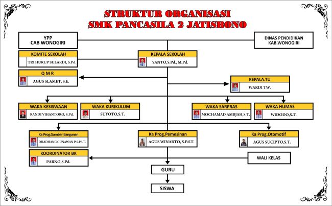 Detail Struktur Organisasi Sepak Bola Nomer 13