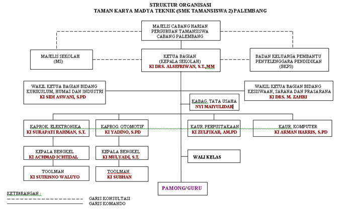 Detail Struktur Organisasi Sepak Bola Nomer 14