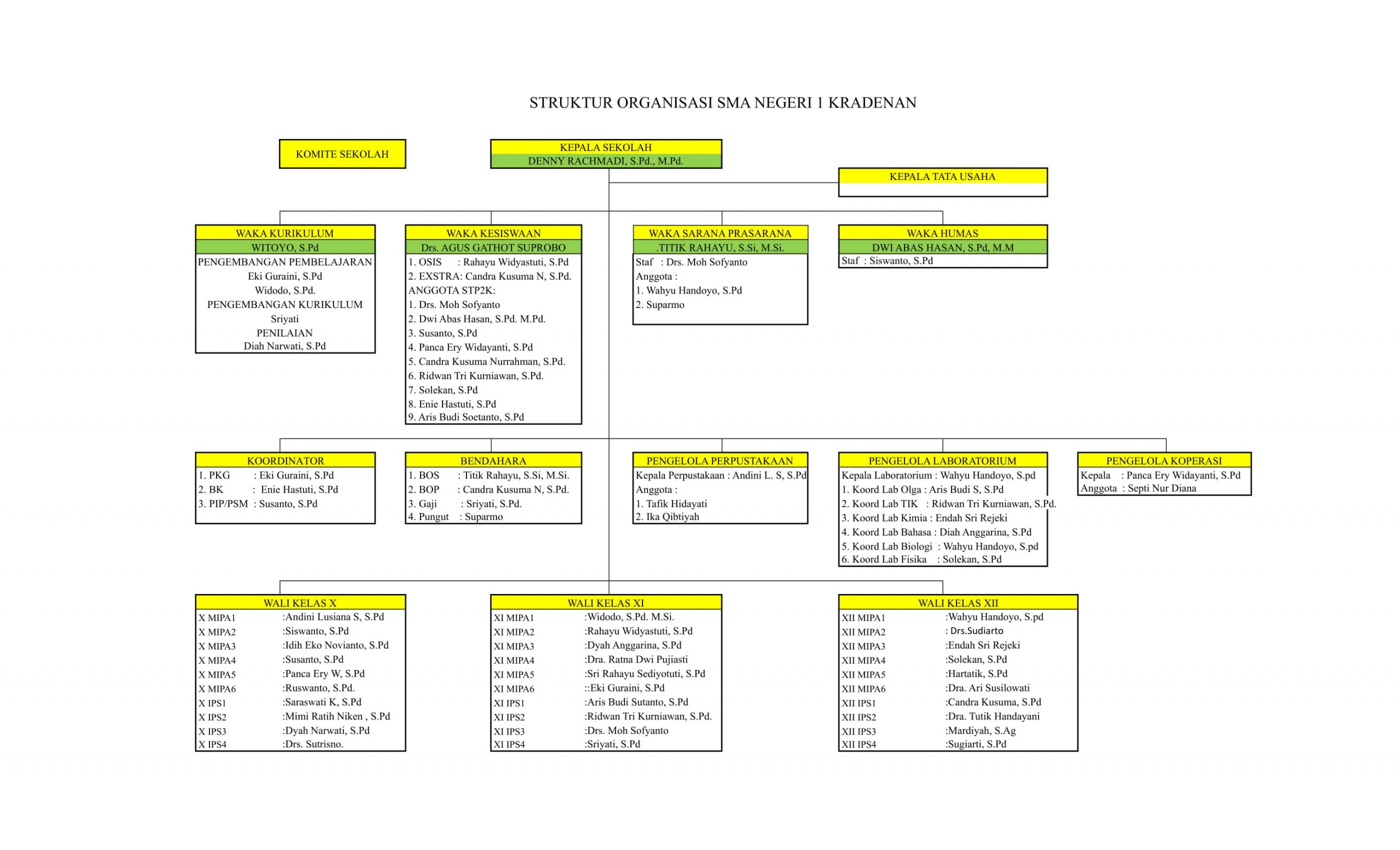 Detail Struktur Organisasi Sepak Bola Nomer 27