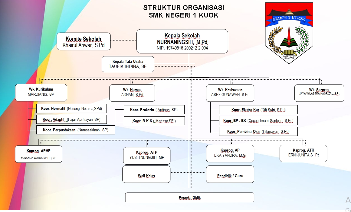 Detail Struktur Organisasi Sepak Bola Nomer 3