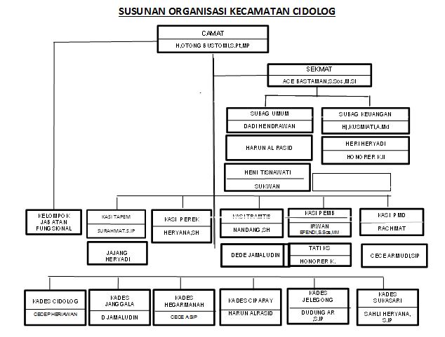 Detail Struktur Organisasi Sepak Bola Nomer 33