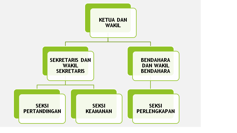 Detail Struktur Organisasi Sepak Bola Nomer 36