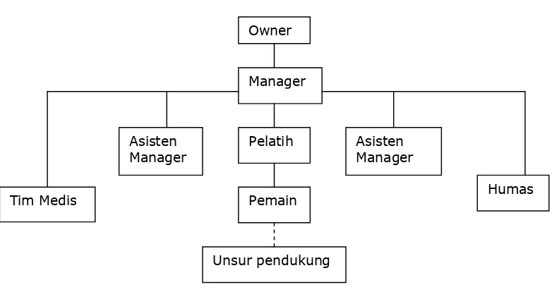 Detail Struktur Organisasi Sepak Bola Nomer 41