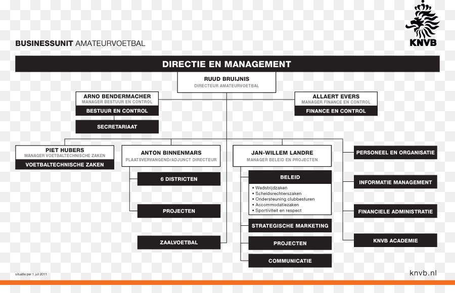 Detail Struktur Organisasi Sepak Bola Nomer 5