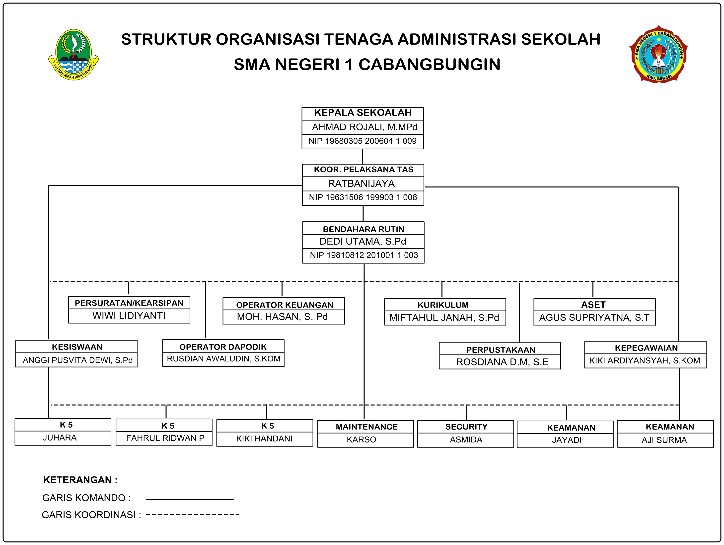 Detail Struktur Organisasi Sepak Bola Nomer 6