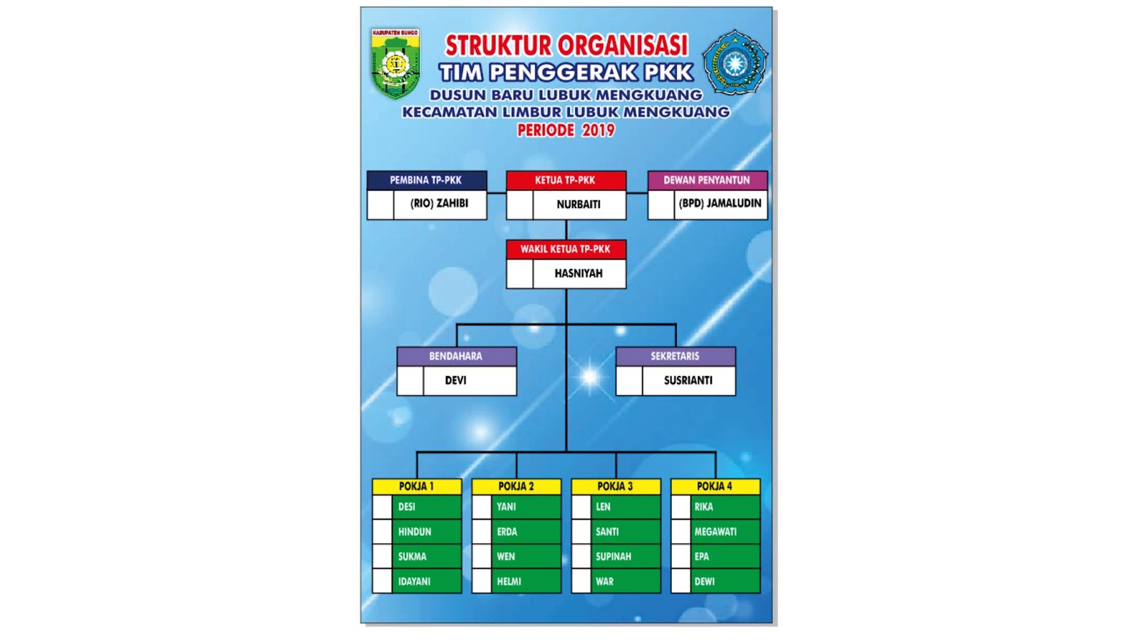 Detail Struktur Organisasi Vector Nomer 26