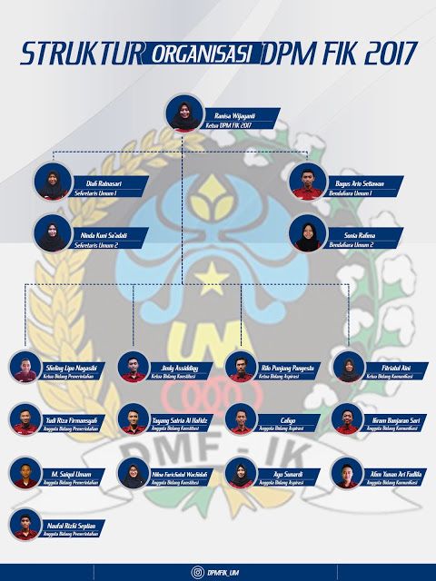 Detail Struktur Organisasi Vector Nomer 9